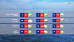 emisija "Vrijeme", Foto: HTV/HRT