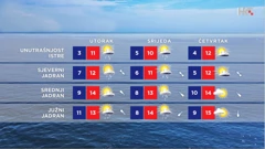 emisija Vrijeme, Foto: HTV/HRT