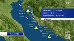 emisija "Vrijeme", Foto: HTV/HRT