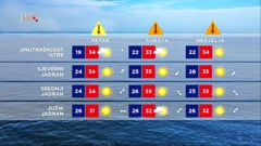 Vremenska prognoza, 30.6.2022., Foto: HTV/HRT