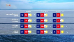 emisija Vrijeme, Foto: HTV/HRT