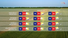 emisija Vrijeme, Foto: HTV/HRT