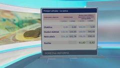 Primjeri učinaka - za samce, Foto: HTV/HRT