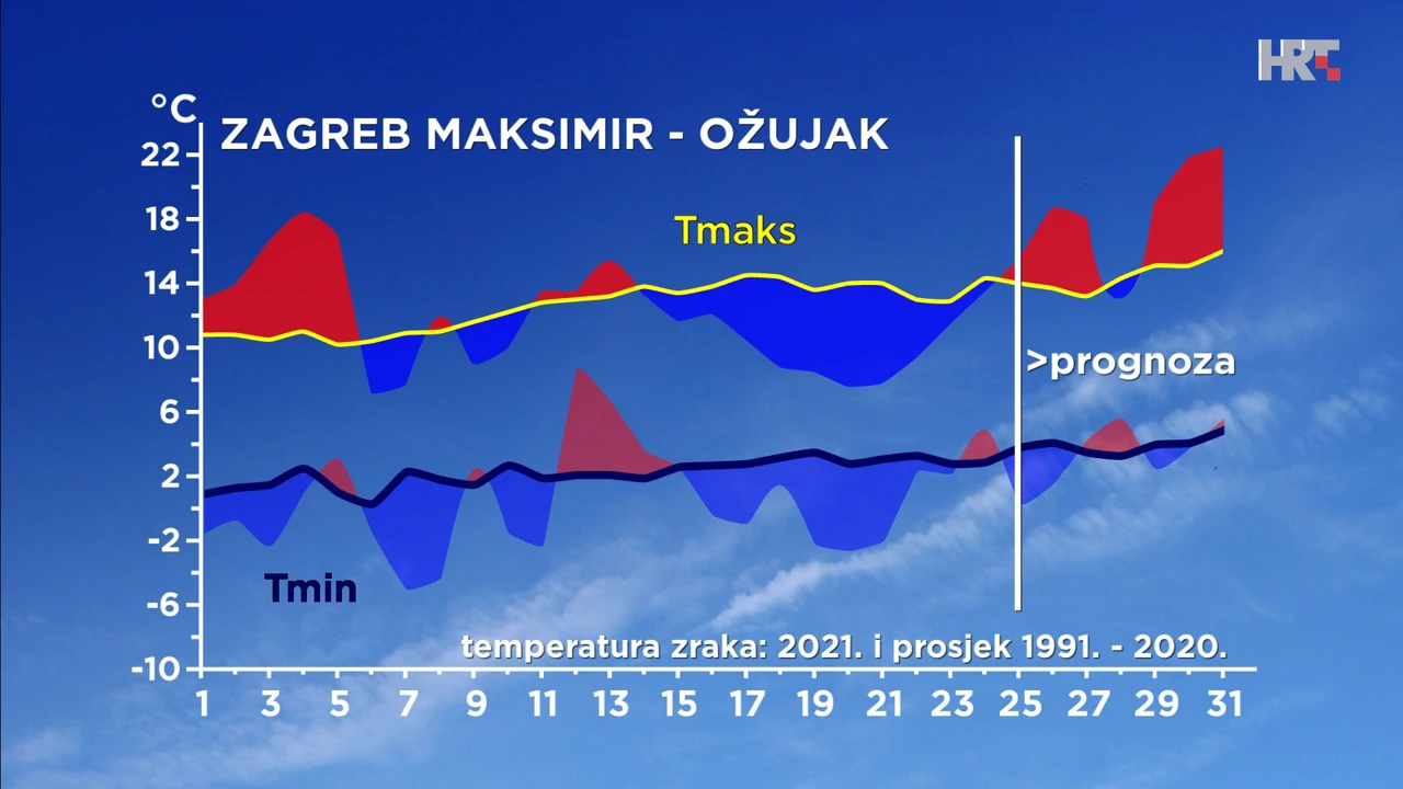 emisija Vrijeme, Foto: HRT/HRT