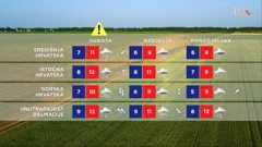 emisija Vrijeme, Foto: HTV/HRT