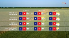 emisija "Vrijeme", Foto: HTV/HRT