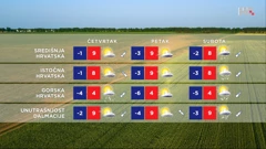 emisija Vrijeme, Foto: HRT/HRT