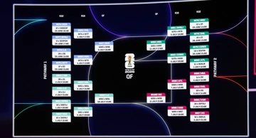 Raspored utakmica na SP-u