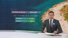 U Hrvatskoj 590 tisuća turista