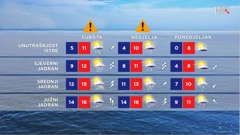 emisija Vrijeme, Foto: HTV/HRT