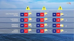 emisija Vrijeme, Foto: HTV/HRT