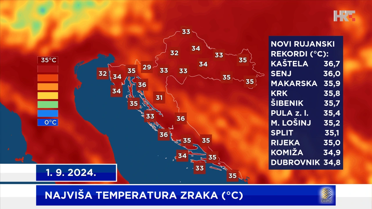 najviša temperatura zraka 1. 9. 2024., ponegdje za rujan i rekordna