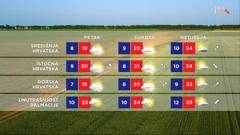 emisija Vrijeme, Foto: HTV/HRT