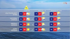 emisija Vrijeme, Foto: HTV/HRT