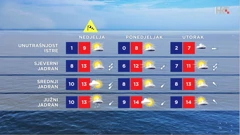 emisija "Vrijeme", Foto: HTV/HRT