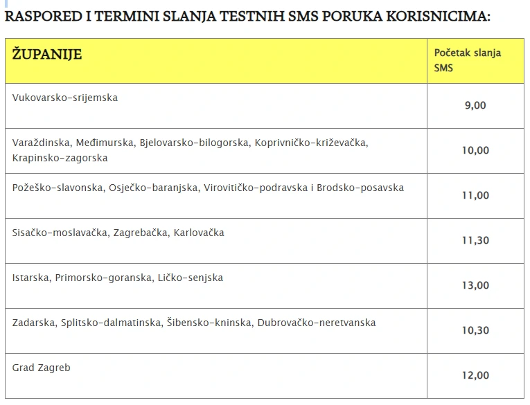 RASPORED I TERMINI SLANJA TESTNIH SMS PORUKA KORISNICIMA
