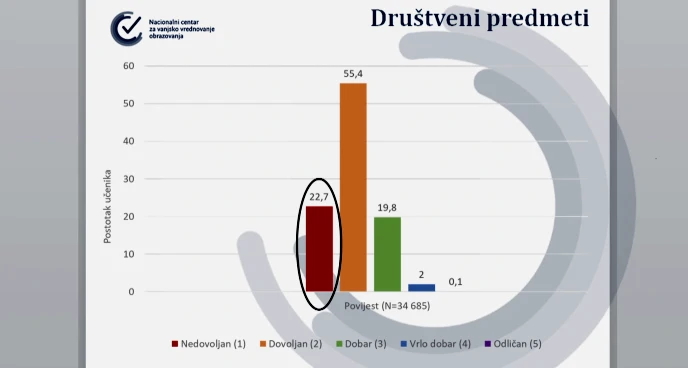 Društveni predmeti