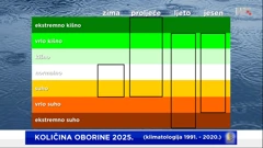 klimatološka ocjena ukupne sezonske količine oborine u 2025. godini, Foto: HTV/DHMZ/HRT