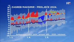 odstupanje temperature zraka od prosječne i ekstremne tijekom proljeća 2024. u Zagrebu