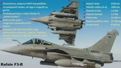 Cijena nabave višenamjenskog borbenog aviona Rafale nije se promijenila i iznosi 999 milijuna eura, poručuje MORH.