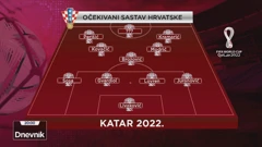 Vjerojatni sastav protiv Brazila