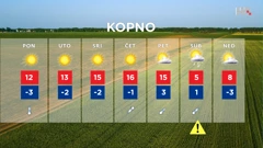 emisija Vrijeme, Foto: HRT/HRT