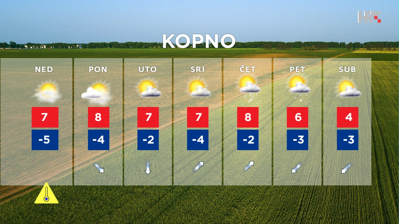 emisija Vrijeme, Foto: HTV/HRT