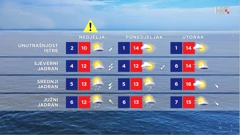 emisija Vrijeme, Foto: HTV/HRT