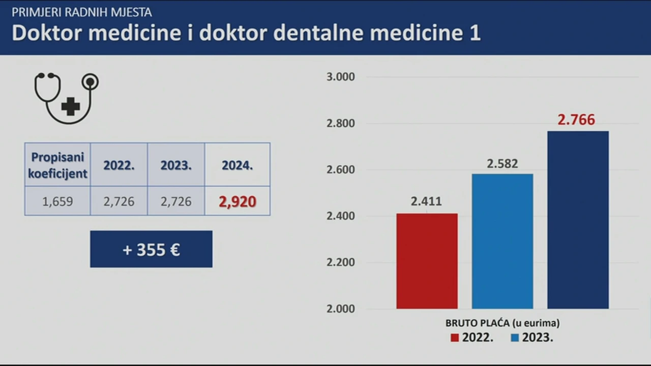 doktor medicine i doktor dentalne meicine