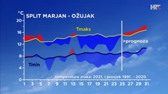 emisija Vrijeme, Foto: HRT/HRT