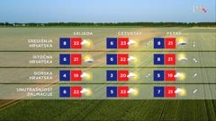 emisija Vrijeme, Foto: HRT/HRT