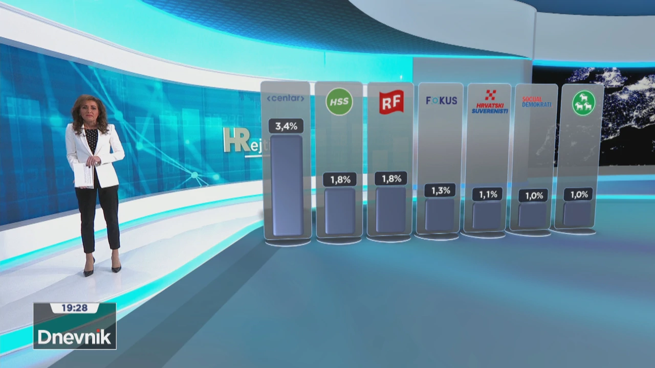 Istraživanje HRejting