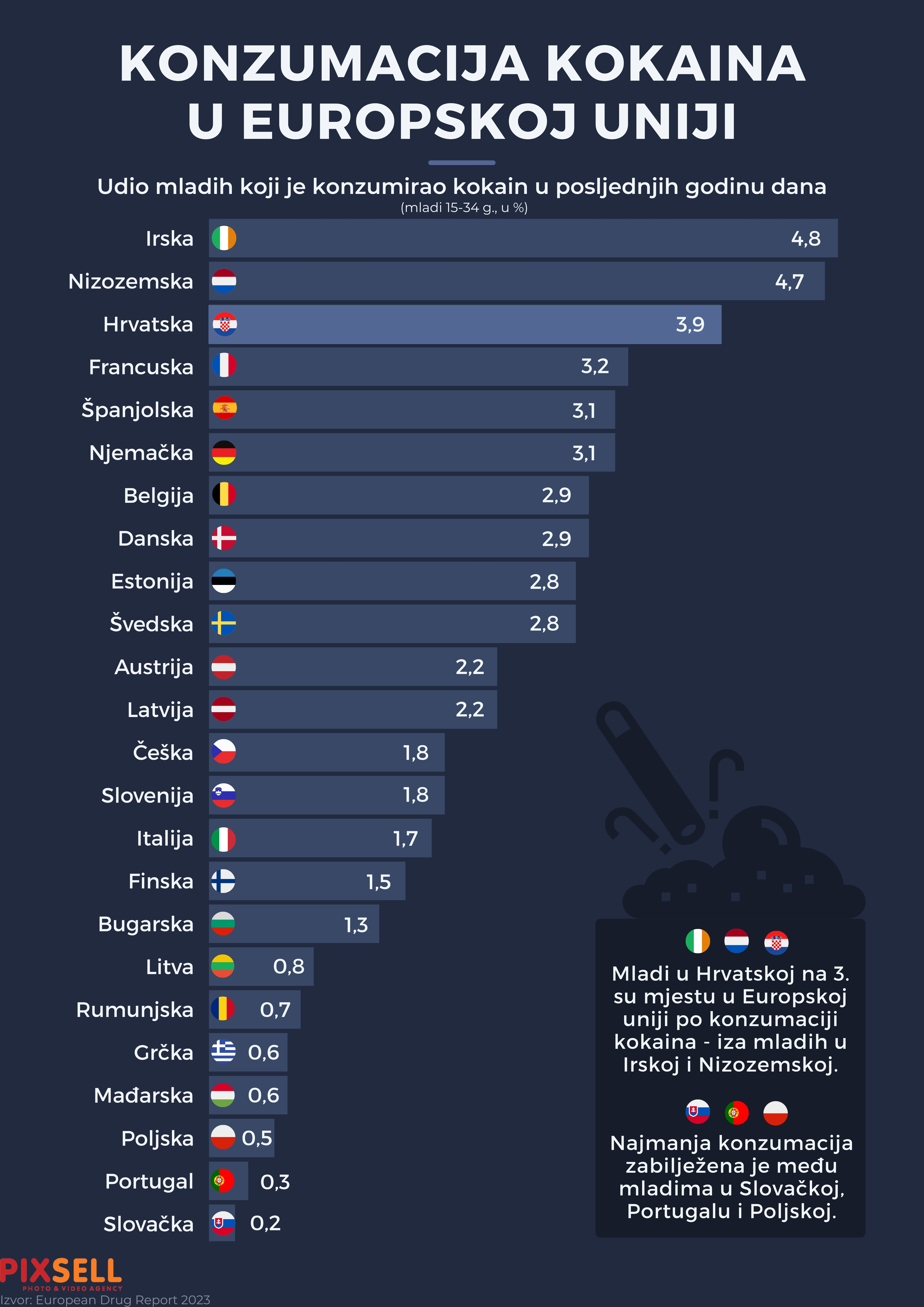Infografika