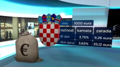 Zarada na trezorskim zapisima