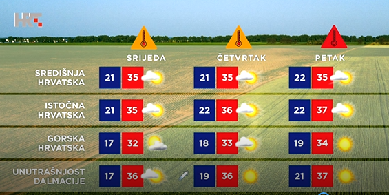 Vremenska prognoza