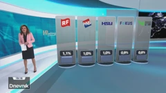 Hrejting, Foto: HRT/HTV