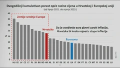 Porast opće razine cijena , Foto: HTV/HRT