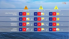 emisija Vrijeme, Foto: HRT/HRT