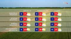emisija "Vrijeme", Foto: HTV/HRT