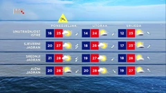 emisija "Vrijeme", Foto: HTV/HRT