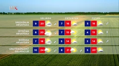 emisija Vrijeme, Foto: HTV/HRT