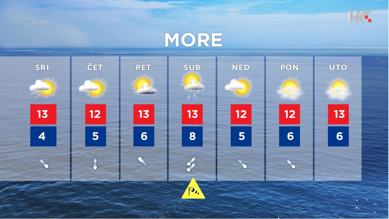 emisija Vrijeme, Foto: HTV/HRT