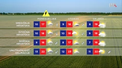 emisija Vrijeme, Foto: HRT/HRT