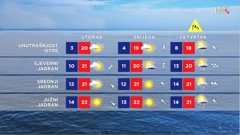 emisija Vrijeme, Foto: HTV/HRT