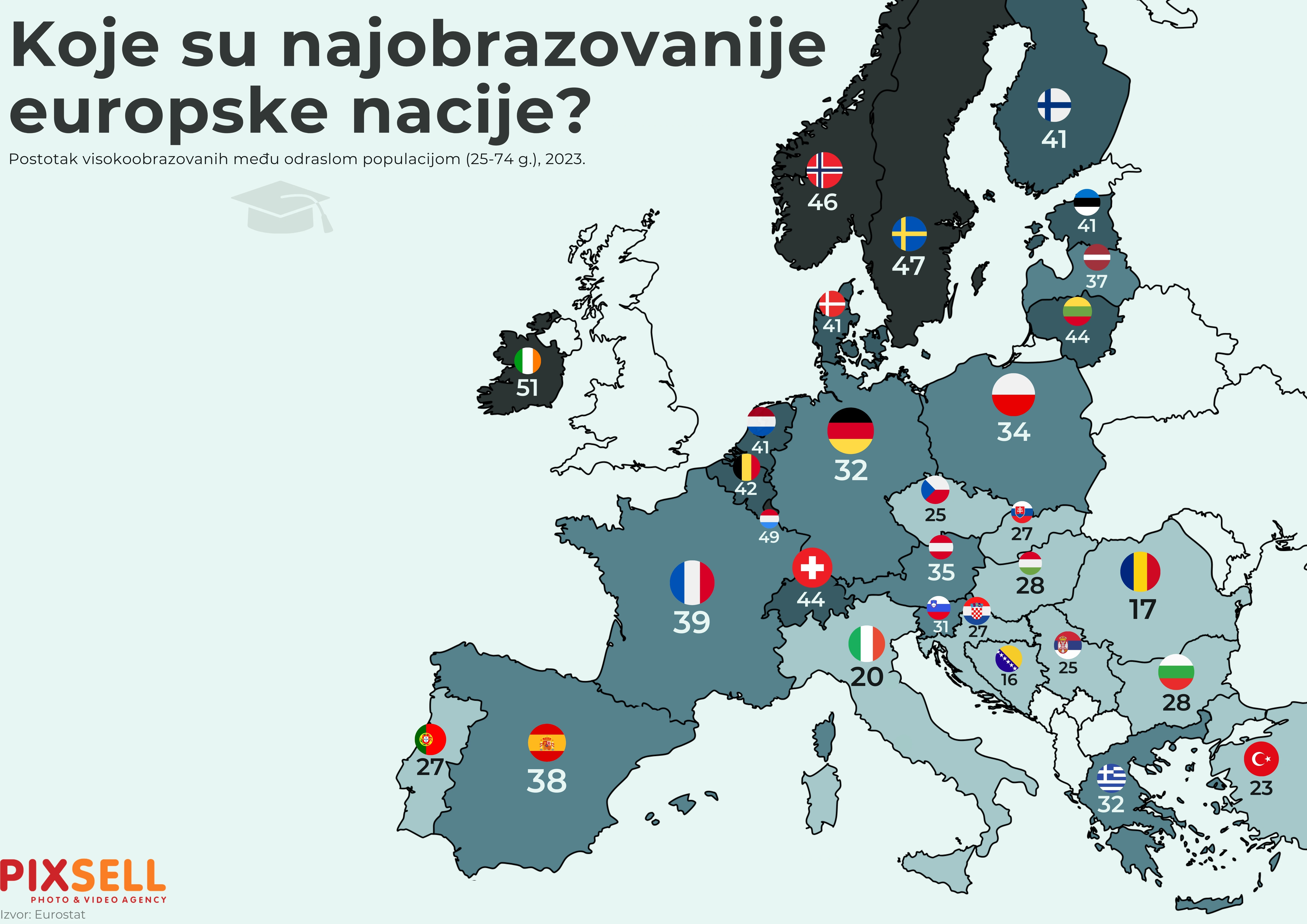 Koje su najobrazovanije europske nacije? 