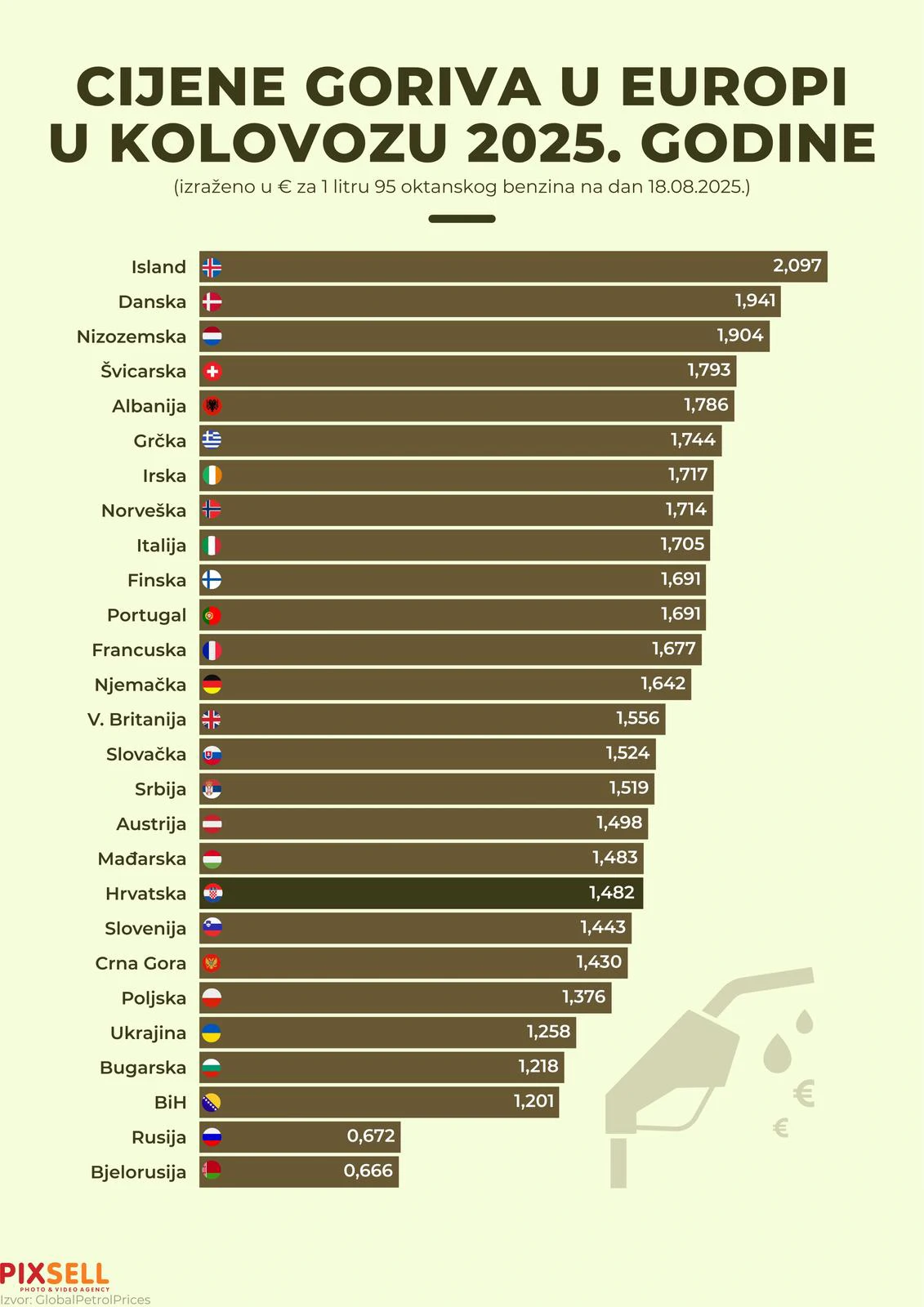 Infografika