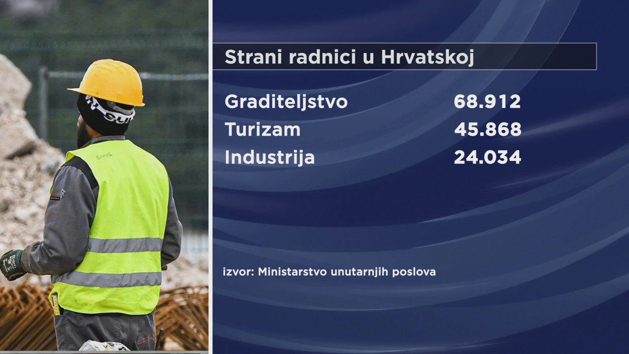 Stranci se najčešće zapošljavaju u graditeljstvu, turizmu i industriji