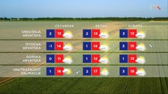 emisija Vrijeme, Foto: HTV/HRT