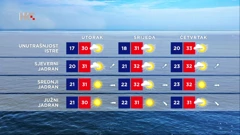 emisija "Vrijeme", Foto: HTV/HRT