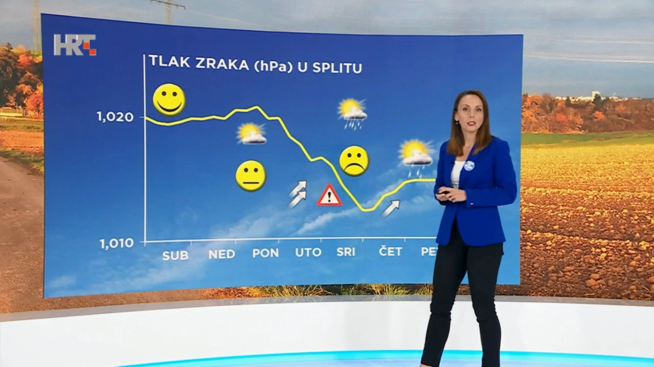 emisija Vrijeme, Foto: HTV/HRT